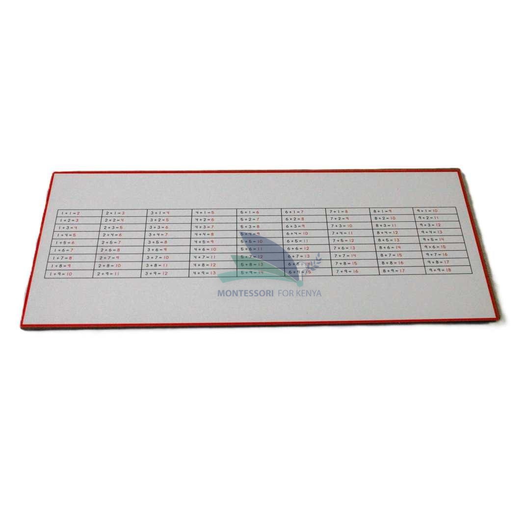 Addition Control Chart 1
