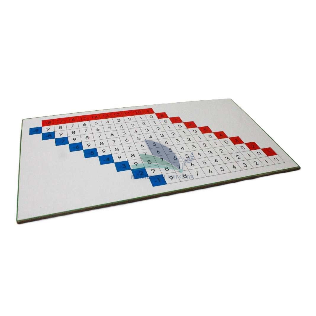 Subtraction Chart 1