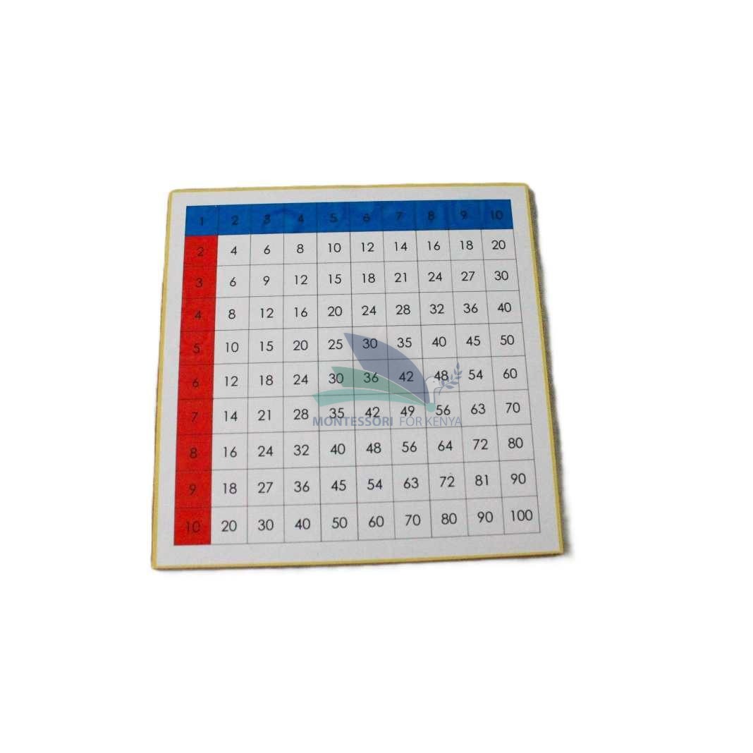 Multiplication Chart 1