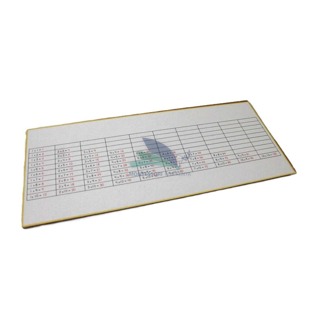 Multiplication Control Chart 2