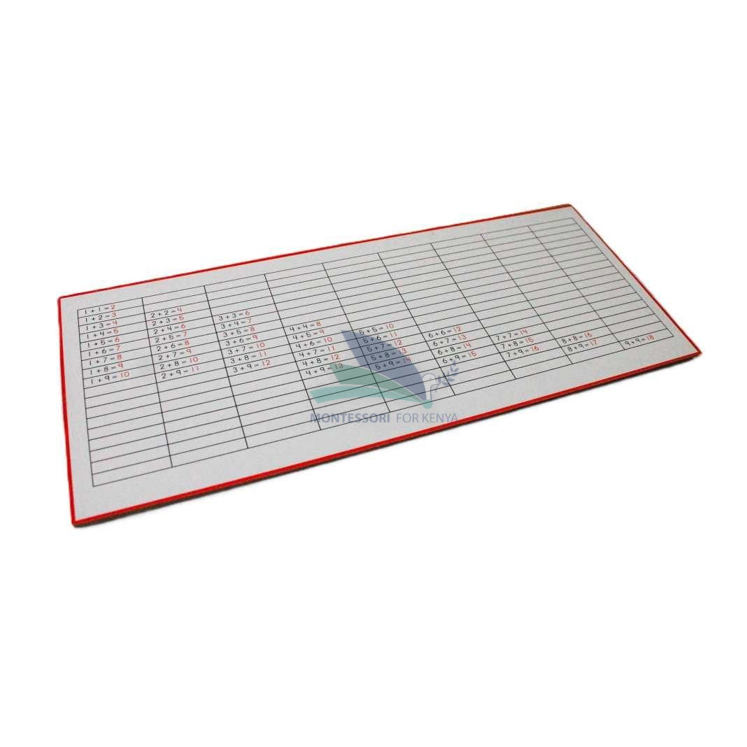 Addition Control Chart 2