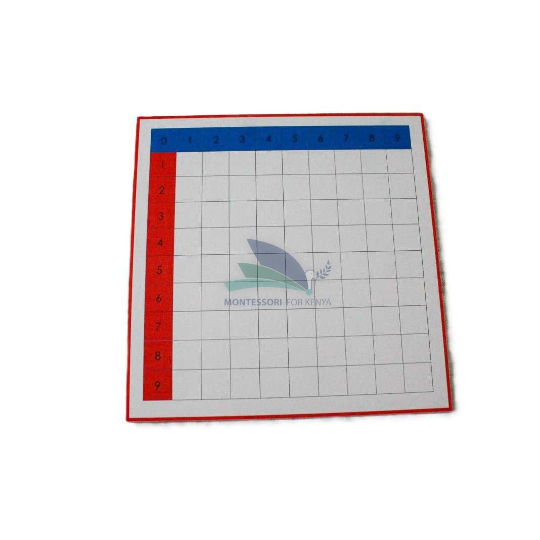 Multiplication Chart 3