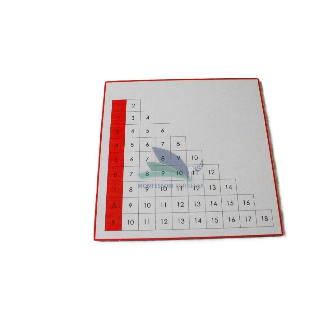 Addition Chart 2