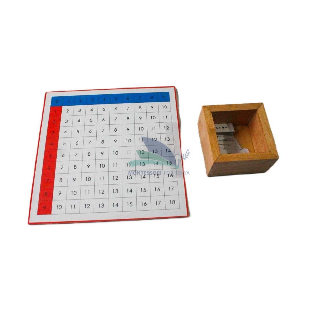 Addition Chart 1