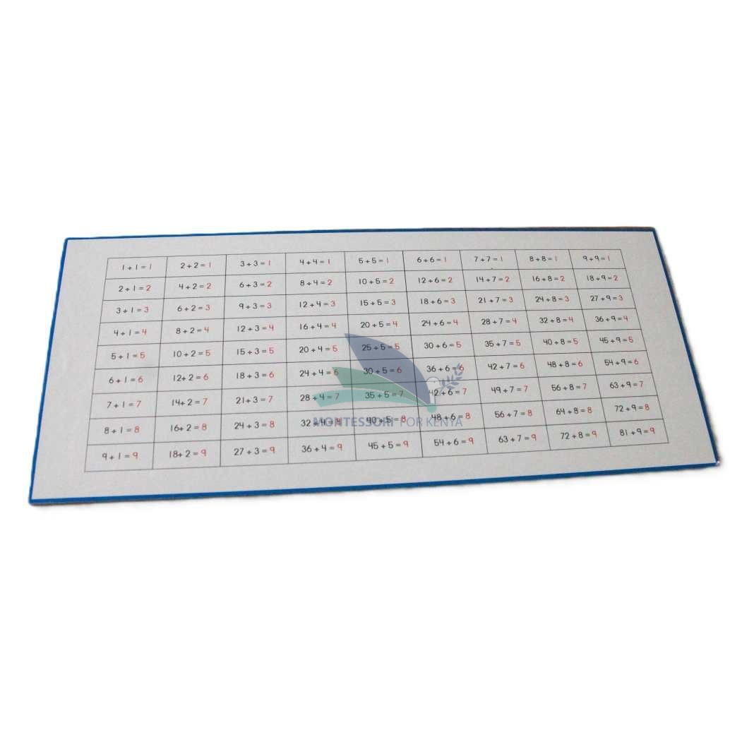 Division Control Chart