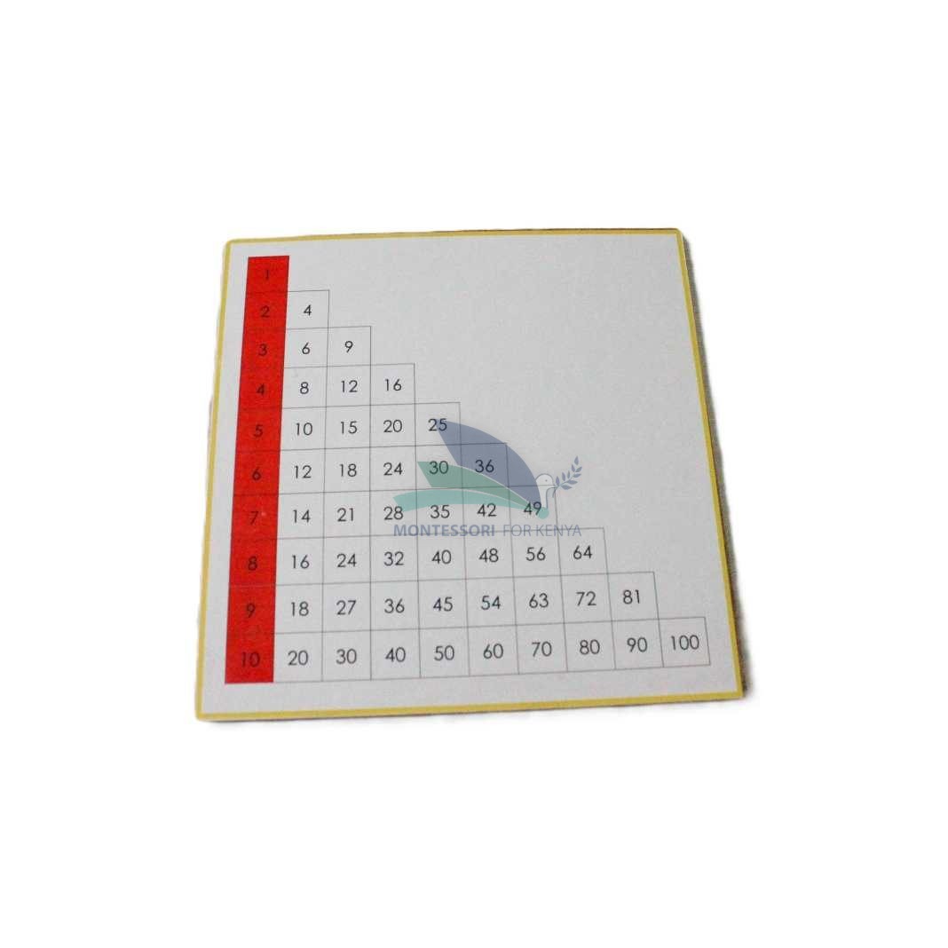 Multiplication Chart 2