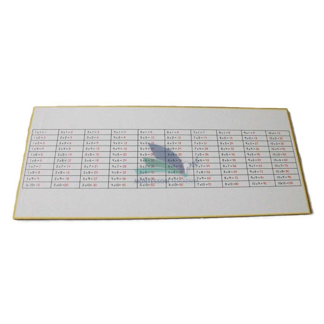 Multiplication Control Chart 1